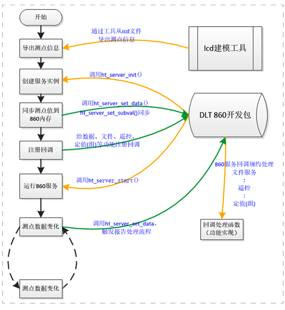 利来·国际(中国)最老牌-中国官网